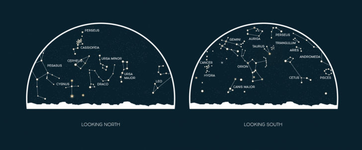 a chart of the February night sky