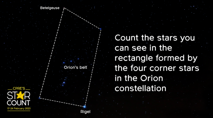 An illustration showing which stars to count within Orion