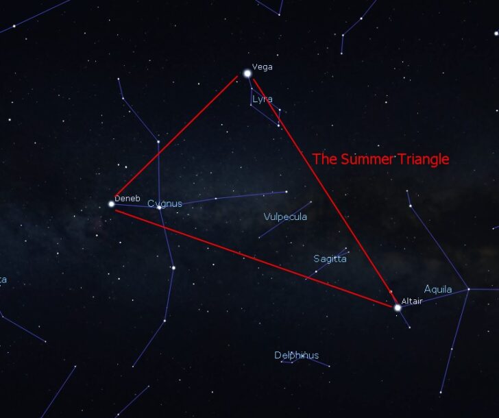 A diagram showing the 'Summer Triangle' of stars