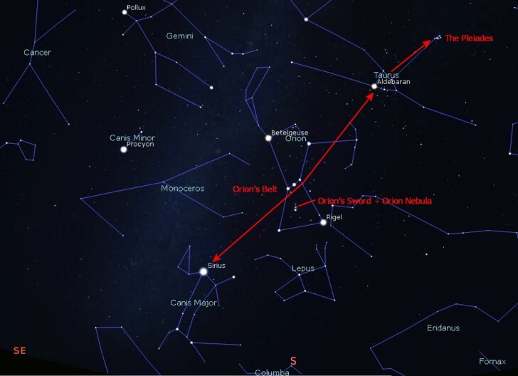 A diagram showing how to use Orion to find Sirius, Taurus and Pleiades